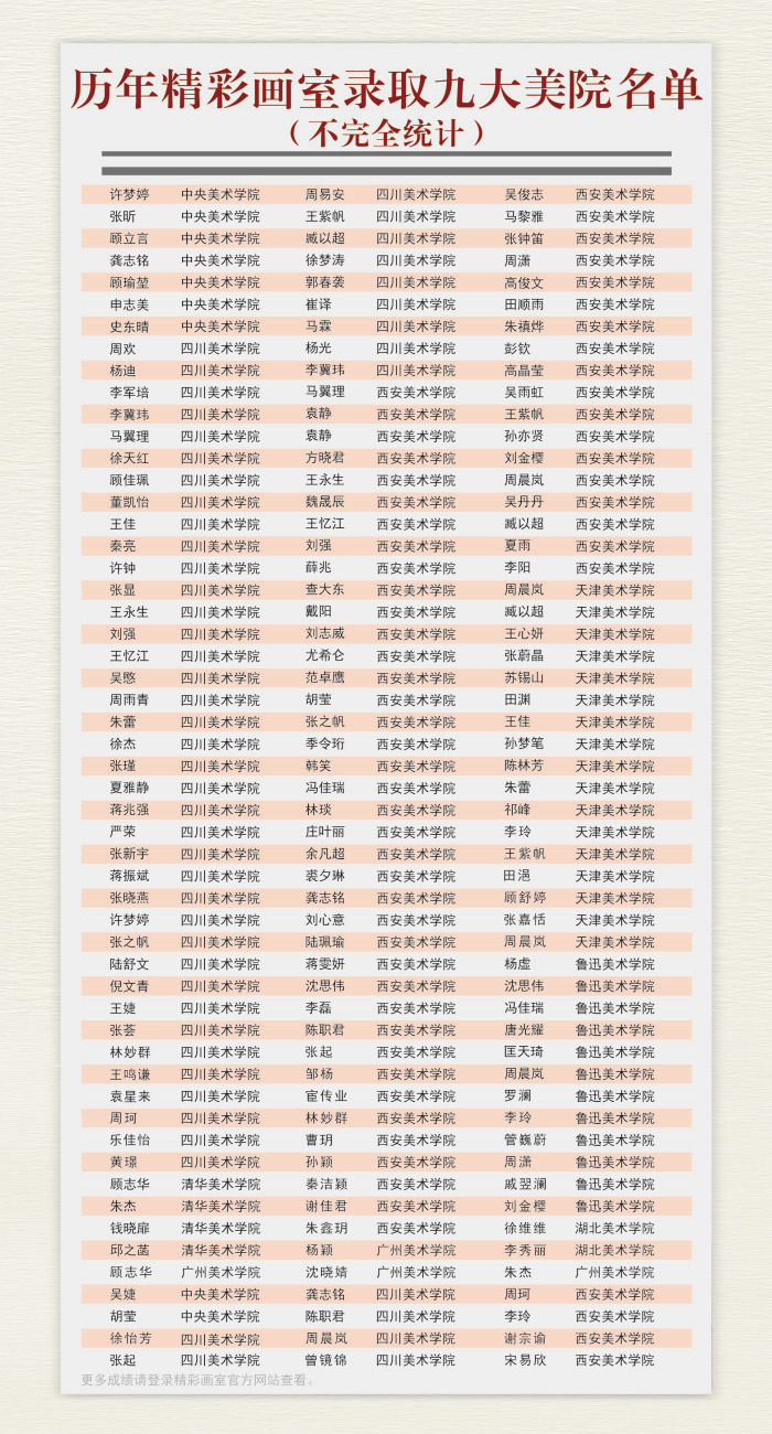 教学成果