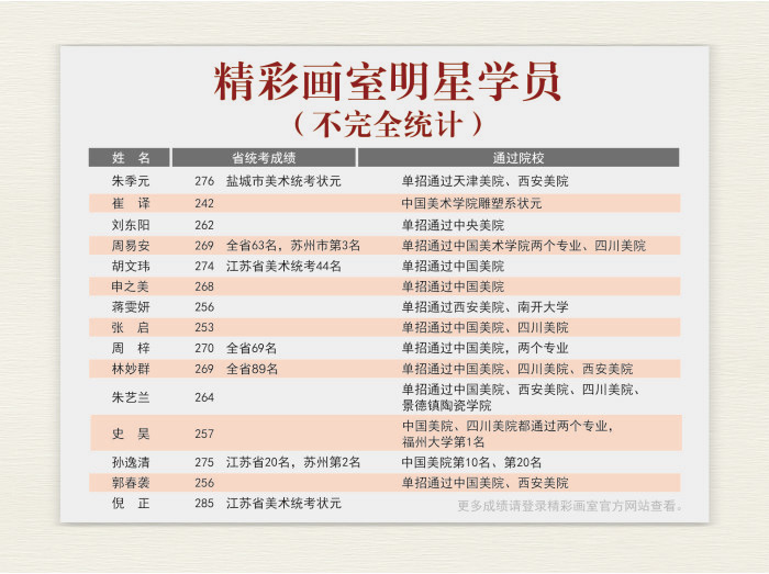 教学成果